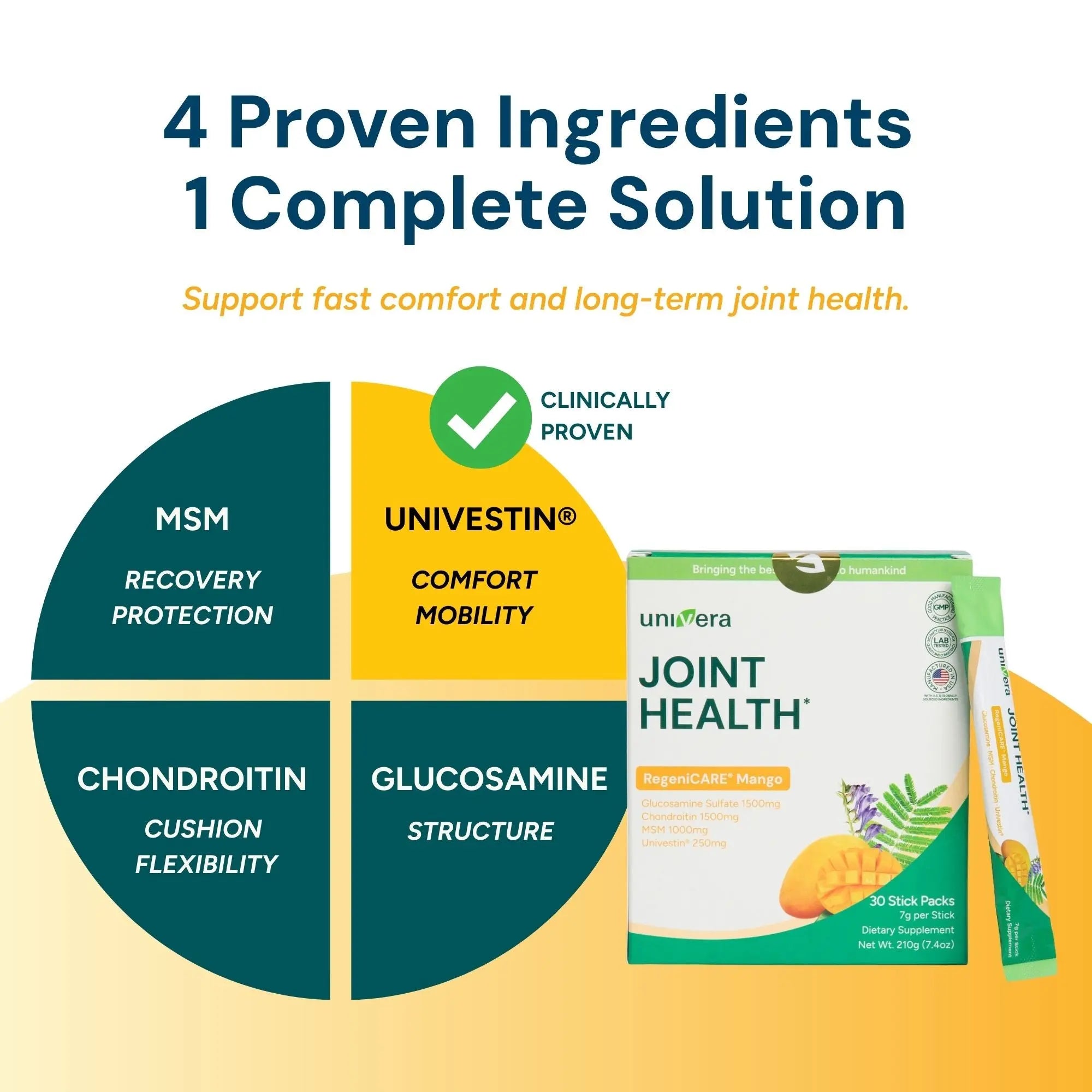 Product packaging with 'UNIVESTIN' and 'JOINT HEALTH' branding on a yellow background