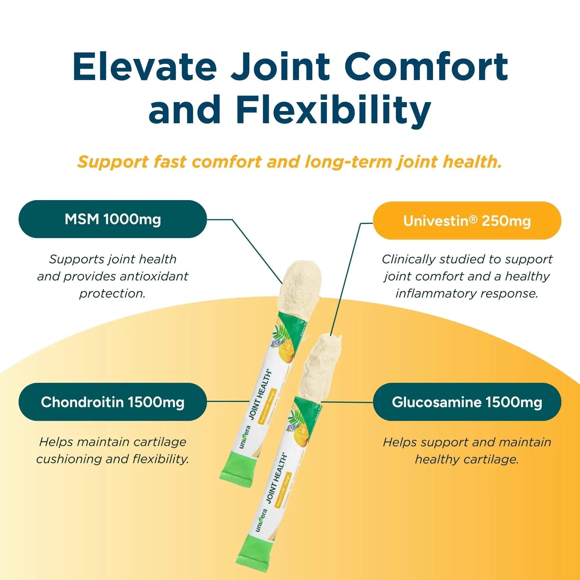 Product packaging with joint health ingredients and benefits on a yellow background