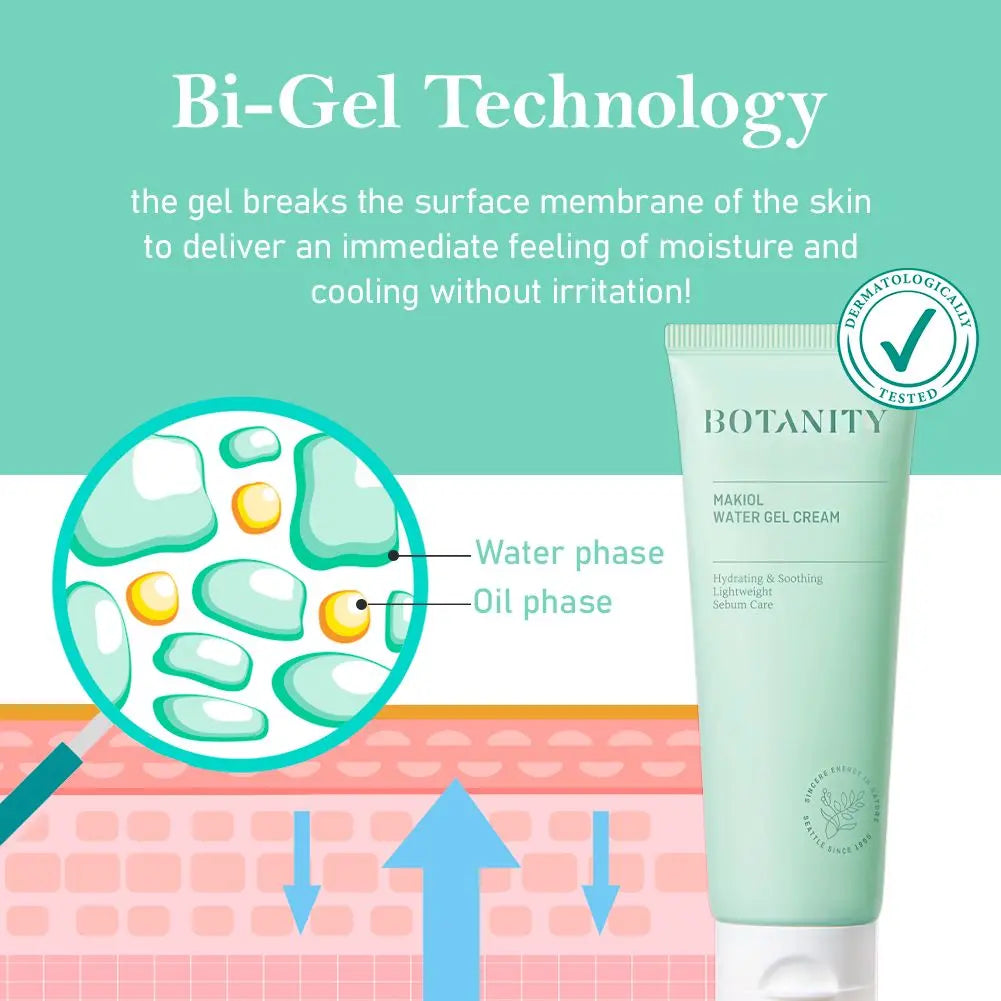 Illustration of Botanity Makiol water gel cream with Bi-Gel Technology explanation on a green background